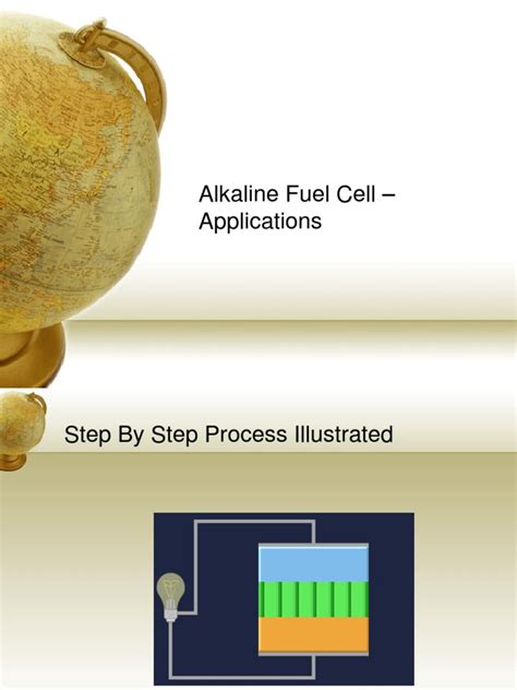 Alkaline Fuel Cell - Applications