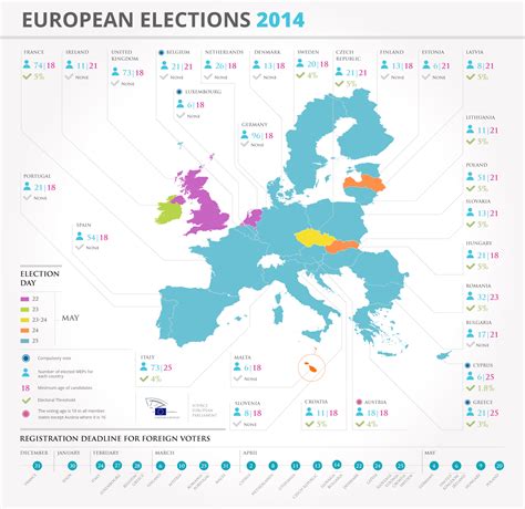 European Elections What You Need To Know In Order To Vote News European Parliament