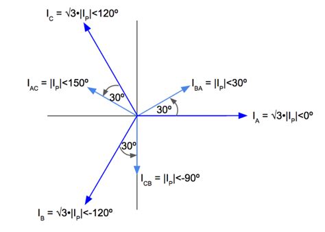 Star Delta Connection Line Diagram Delta Star Connection Dia