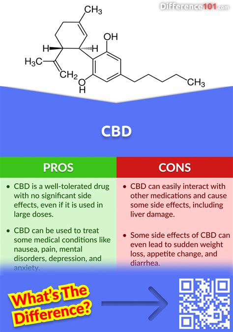 CBD vs. THC: 6 Key Differences, Pros & Cons, Examples | Difference 101