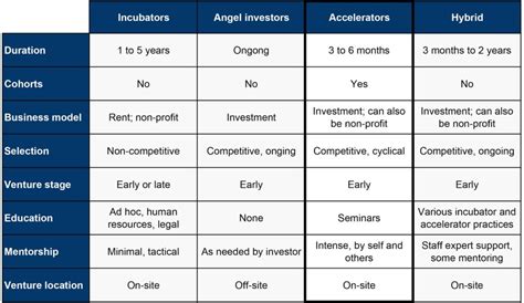 Guide To Build And Manage A Successful Business Incubator Howdo