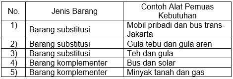 Perhatikan Alat Pemuas Kebutuhan Menuruthubungan D