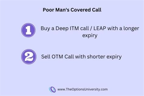 Poor Man S Covered Call Strategy A Step By Step Beginners Guide 2023