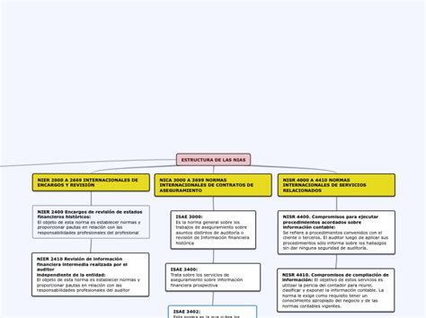 NIIAS Mind Map