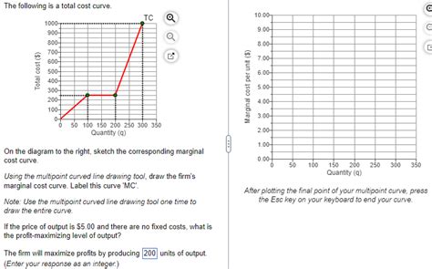 Solved The Following Is A Total Cost Curveon The Diagram To