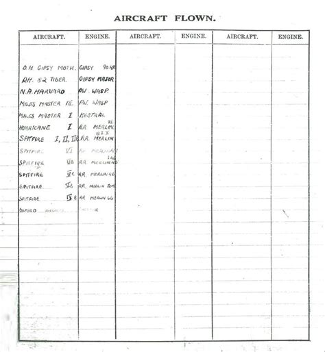 Flight Log Book Selection : Hawke's Bay Knowledge Bank