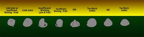 Cold Solder Joint - The Definitive Guide To Soldering