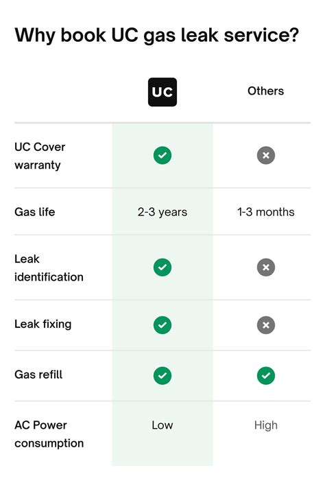 Get AC gas refill near you in Mumbai, India