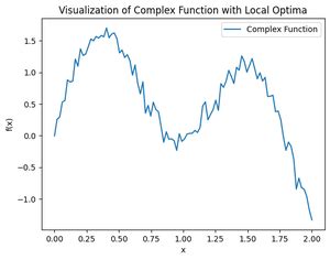 discuss  concept  local optima    influences