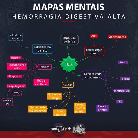 Hemorragia Digestiva Alta Sanar Medicina