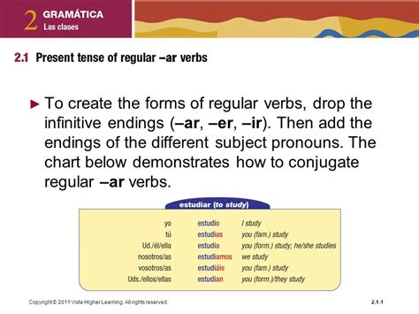 Spanish Infinitive Verbs Chart A Visual Reference Of Charts Chart