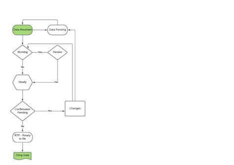 Itr Flow Chart Pdf
