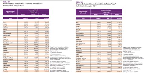 Qual O Salário De Um Policial Penal - 6