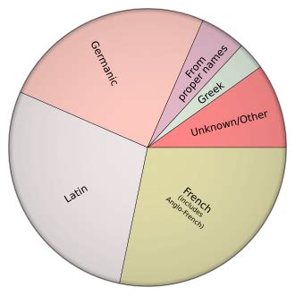 wiktionaryetymology wiktionary   dictionary