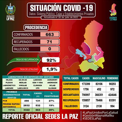 Reporte de Covid-19 en La Paz, Bolivia para el 20 de julio, 2022