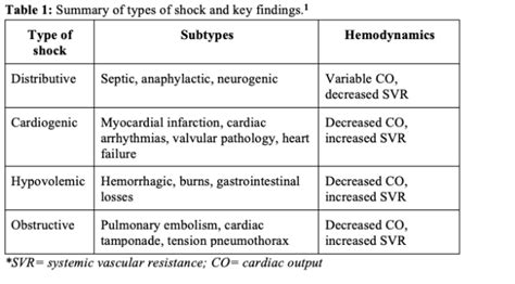 Types Of Shock Medizzy