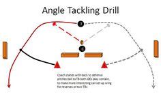 15 Best Tackling Drills ideas | tackling drills, football drills ...