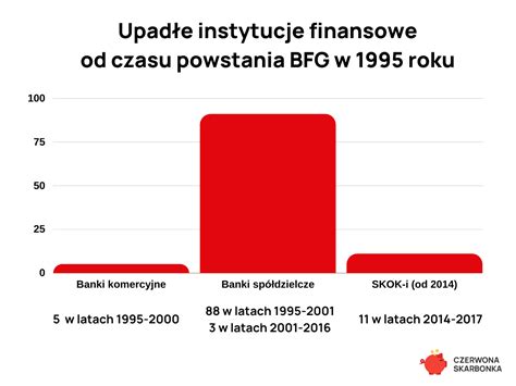 Bankowy Fundusz Gwarancyjny jak działa i co warto wiedzieć