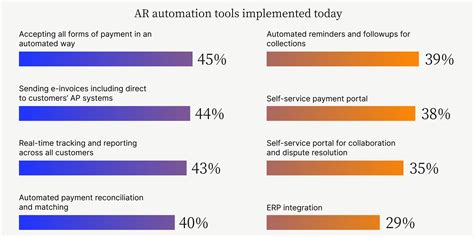 7 Accounts Receivable Goals For Success In 2023 And The Technologies Thatll Help You Achieve Them