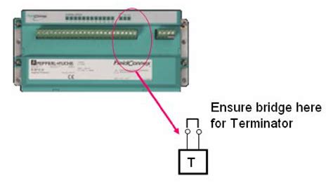 Foundation Fieldbus Ff Segment Topology Fieldbus Tuto