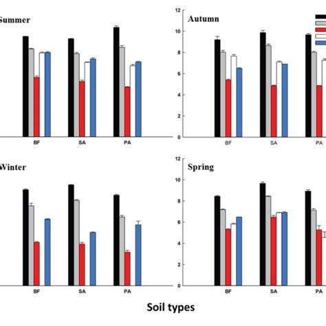 Average Gene Copy Numbers Of 16s Rrna And The Functional Genes Per G