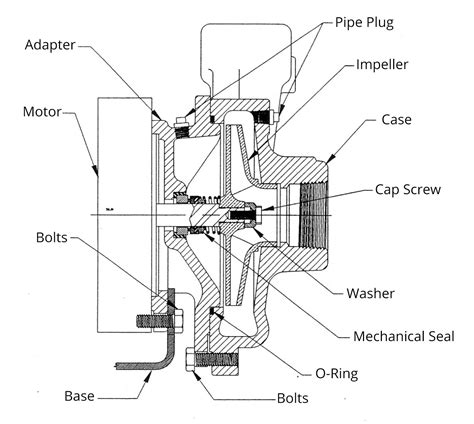 Mepco ML10858 - Type RC06-12 2 HP Cast Iron Centrifugal Pump
