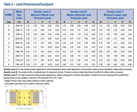 Smd Tantalum Capacitor Packages Mbeddedninja