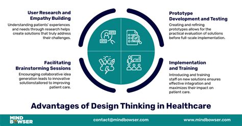 design thinking  healthcare improving patient experience