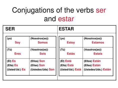 Verb Chart For Estar