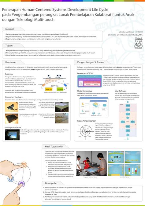 Pameran Poster Tugas Akhir Dan Thesis Mahasiswa Catatanku