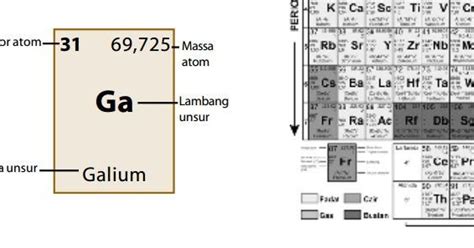 Catatan Ku NOMOR ATOM DAN NOMOR MASSA