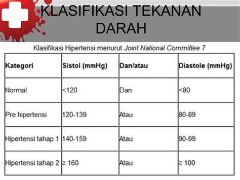 pemilihan obat antihipertensi  ensefalopati hipertensi