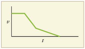 Motion Graphs For Non Constant Acceleration One Dimensional Kinematics