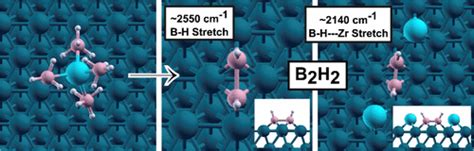 identification   stable bh intermediate   decomposition  zr