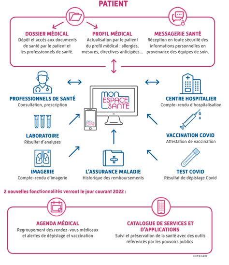 Mon Espace Santé le nouveau dossier médical en ligne AÉSIO