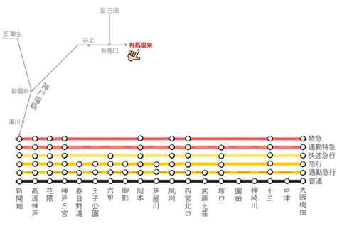大阪から有馬温泉への行き方【電車編】