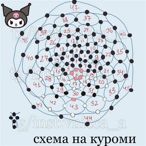 Кругляшь куроми