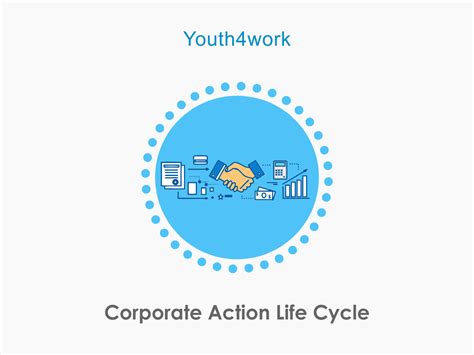 Corporate Action Life Cycle