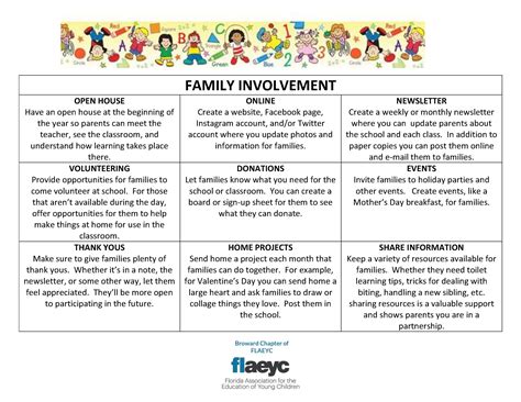 Parent involvement ideas | Create website, Family involvement, Parent