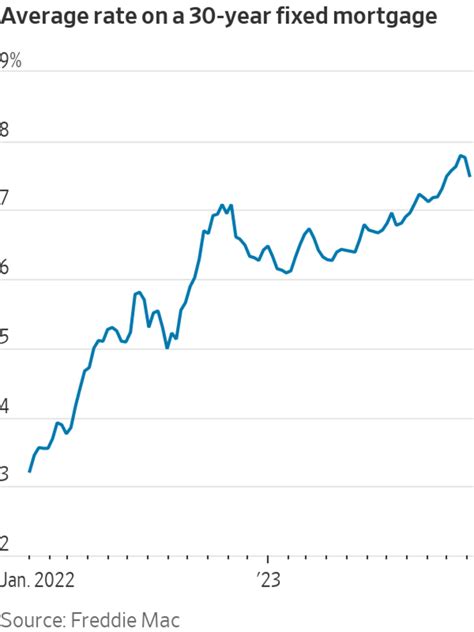 Estate agents uk predict a sudden drop in mortgage rates this month