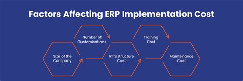 Average Erp Implementation Cost A Complete Guide