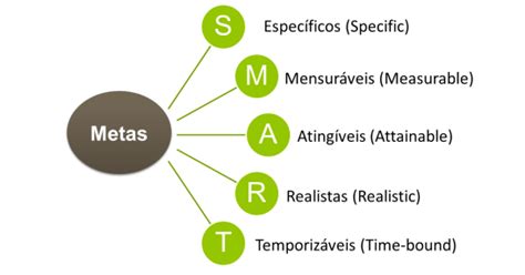 Metas SMART Treasy Planejamento E Controladoria