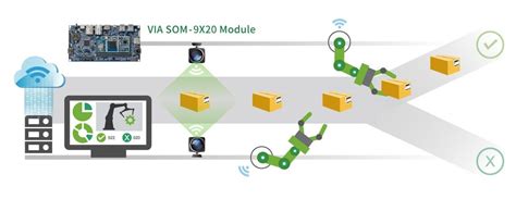 Machine Vision Platform