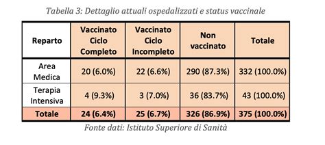 Età Dei Pazienti Ricoveri E Contagi Tutti I Numeri Della Diffusione