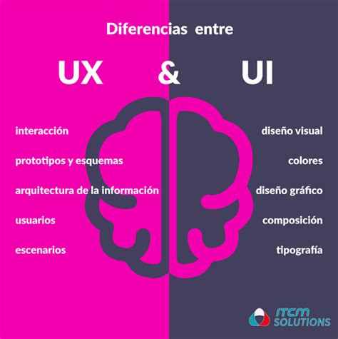 Diferencias Entre Dise O Ux Y Dise O Ui Todo Lo Que Necesitas Saber