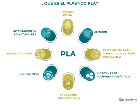 ¿Qué es el PLA? y para qué se utiliza
