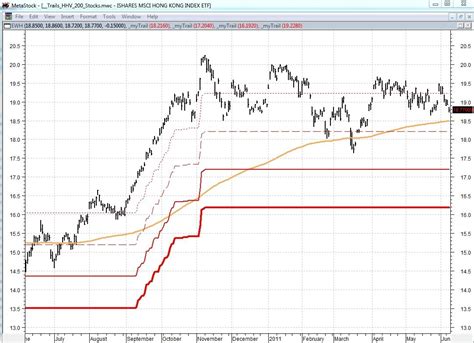 China Economic Statistics and Stock Market Index Performance | Seeking ...