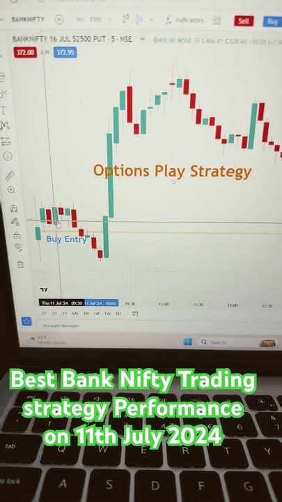 Best Intraday Bank Nifty Option Strategy Bank Nifty Trading Setup