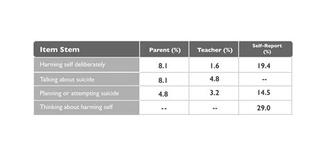 The Importance Of Multi Rater Assessments In Adhd Evaluation