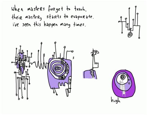 Mastery... - Gapingvoid